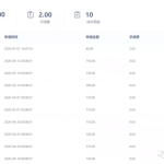 虚拟产品之售卖营销软件月赚3000+