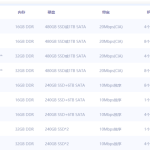 如何挑选性价比高的服务器