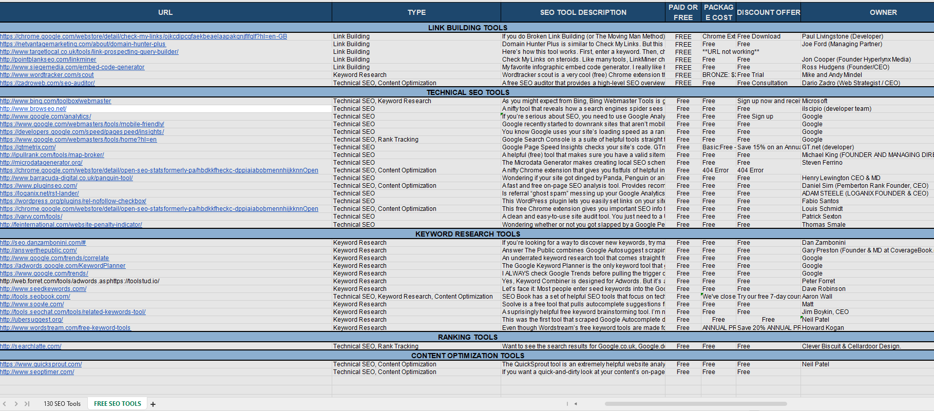 SEO工具列表大全（有免费工具）