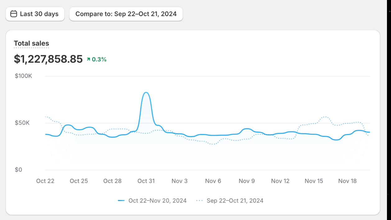 Media Buyer Certification Program – Master Google, YouTube, Facebook, and Instagram Ads 全域广告投放指南：掌控 FB、谷歌与 YT 的高转化流量密码